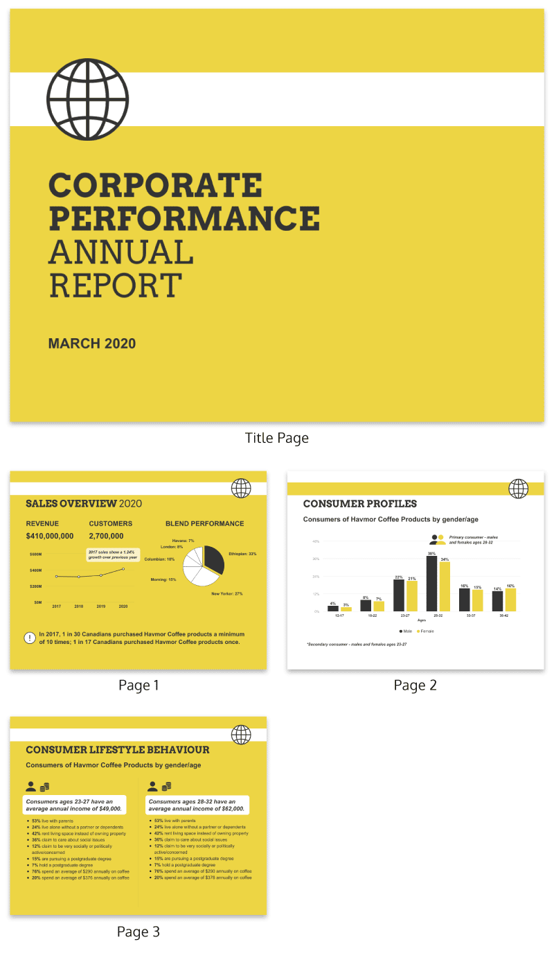 comment rediger un rapport annuel d'activités
